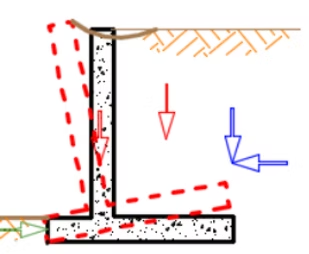 Overturning mechanism — wall rotating about its toe under soil pressure